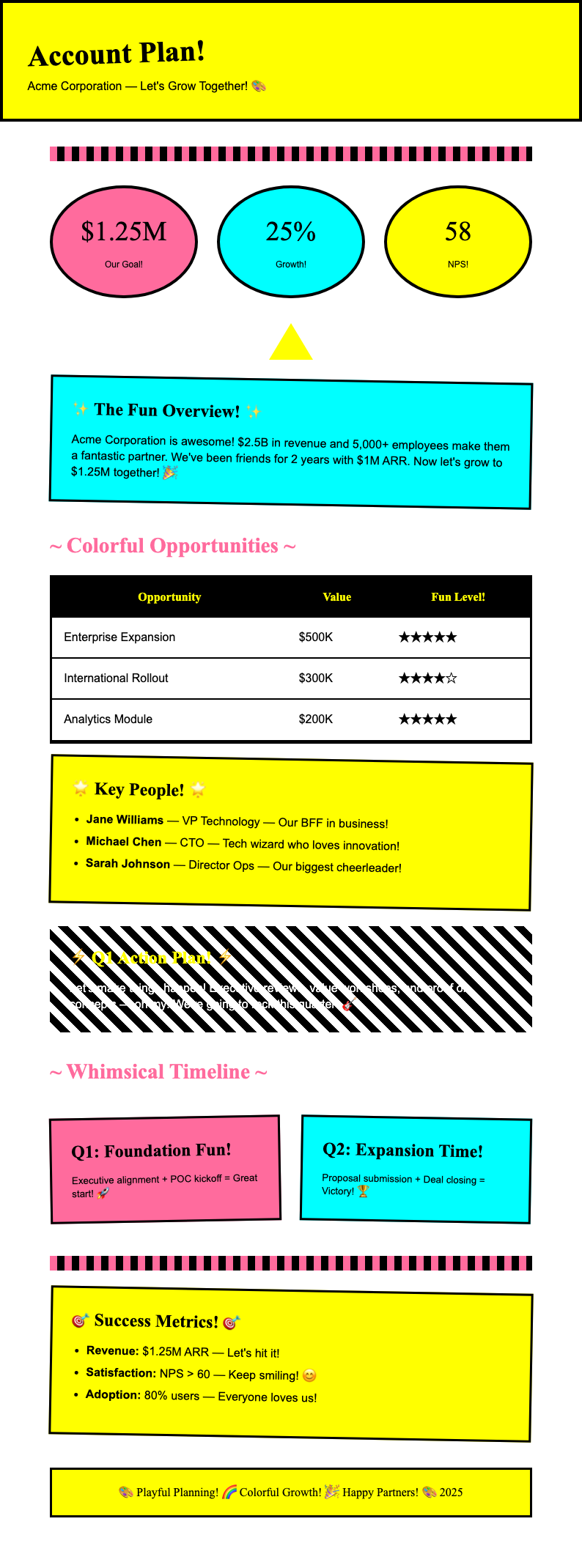 Memphis design revival sales account plan